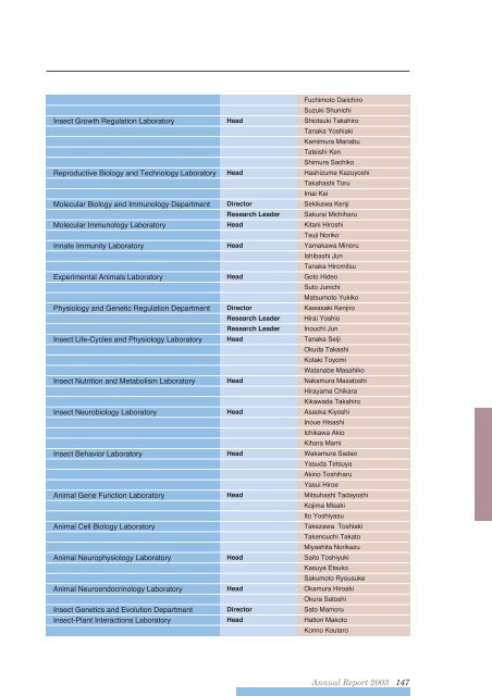 Annual Report 2003