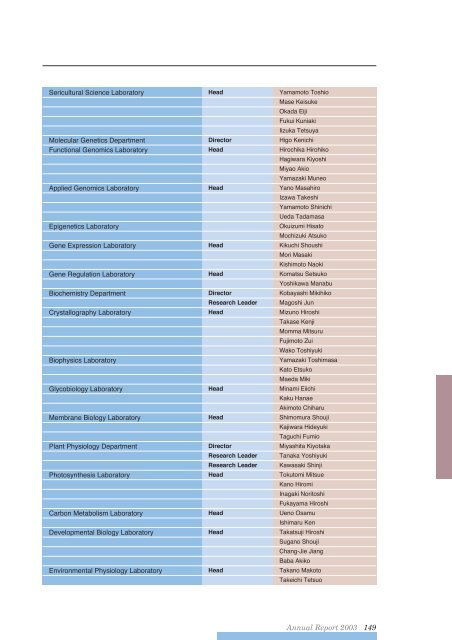 Annual Report 2003