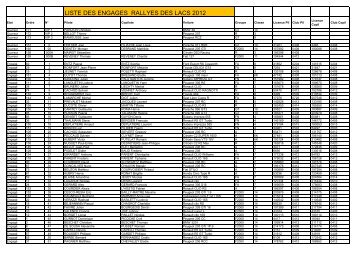 LISTE DES ENGAGES RALLYES DES LACS 2012 - ASA JURA