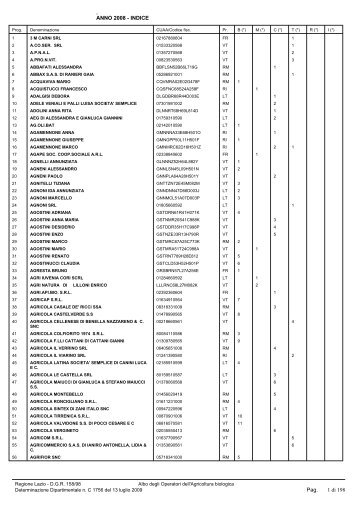 Albo regionale operatori Agricoltura biologica aggiornato al 31 ...
