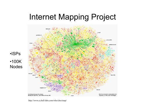 Protein-Protein Interactions, Networks and Pathways - Chagall