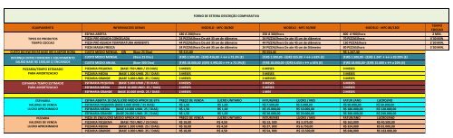 Tabela comparativa - Grupo NestIs