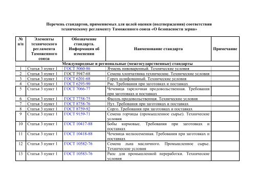 Перечень Стандартов, Применяемых Для Целей Оценки.