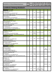 Liste als pdf - Der 5-FlÃ¼sse-Radweg