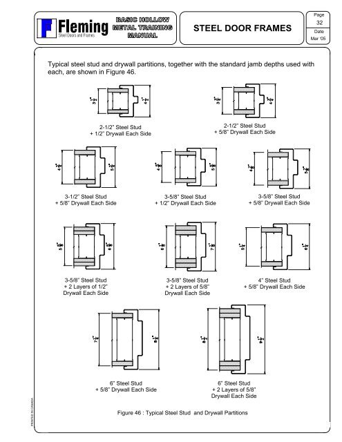 Steel Doors & Frames - Fleming Door Products