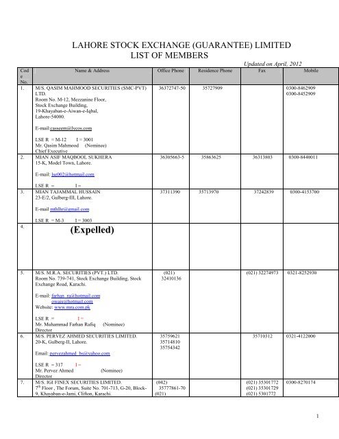 LIST OF MEMBERS - Lahore Stock Exchange