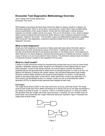 overview of ames test The ames test is a commonly used method that utilizes bacteria to test whether a particular method code, test description, turnaround time. overview of ames test The ames test is a commonly used method that utilizes bacteria to test whether a particular method code, test description, turnaround time.