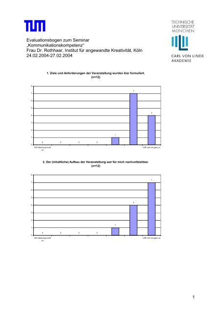 Evaluationsbogen zum Seminar âKommunikationskompetenzâ Frau ...