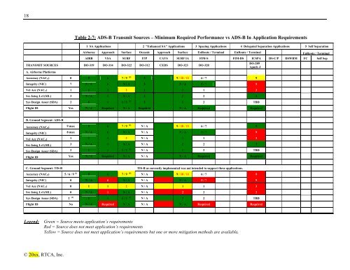 Minimum Aviation System Performance Standards for Aircraft ...