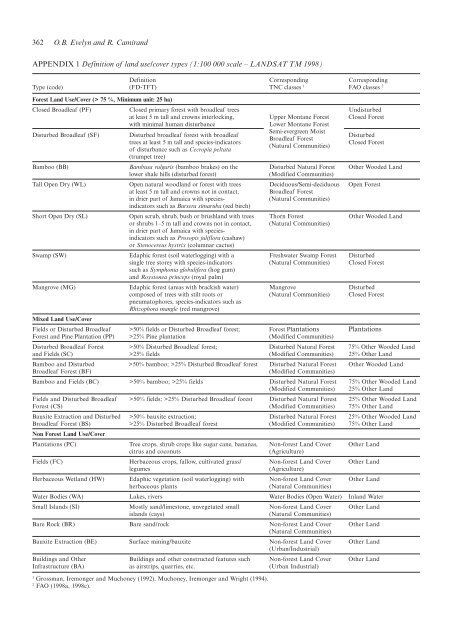 Forest cover and deforestation in  Jamaica - the Forestry Department