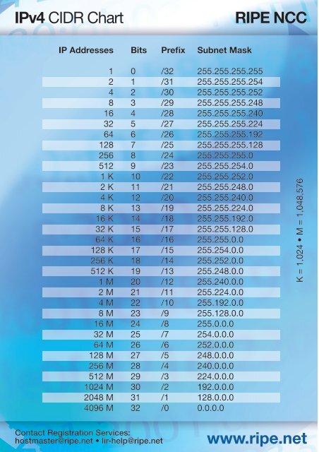 Cidr Chart Ipv4