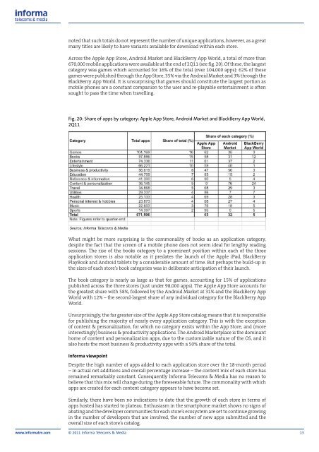 Market intelligence and analysis on mobile content - Informa ...