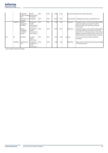 Market intelligence and analysis on mobile content - Informa ...