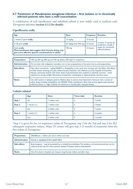 Report of the UK Cystic Fibrosis Trust Antibiotic Working Group