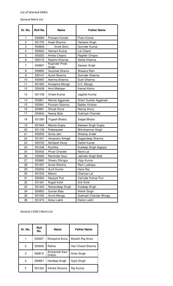 List of 124 Medical Officers