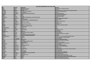 Liste des participants aux 7è Assises HQE (PDF - Association HQE