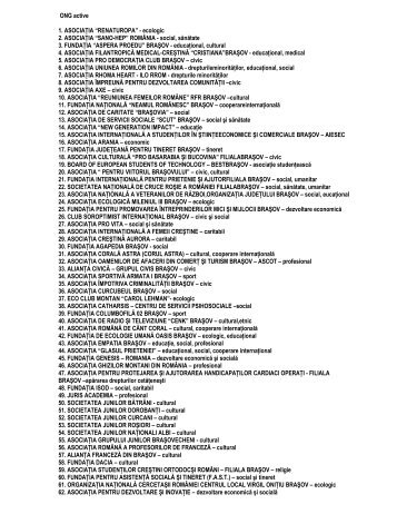 Lista ONG- uri active din judetul Brasov - Asociatia Pro Democratia ...