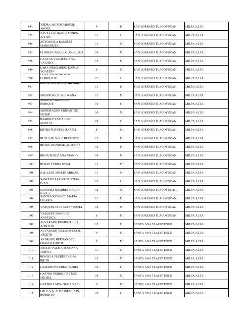 delegacion milpa alta jefatura de unidad departamental de fomento ...