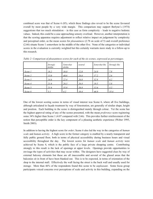 Visual Aesthetic Perception and Judgement Of Urban Streetscapes