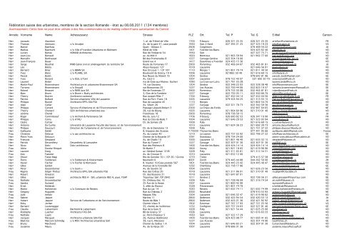 Fédération suisse des urbanistes, membres de la section ... - FSU