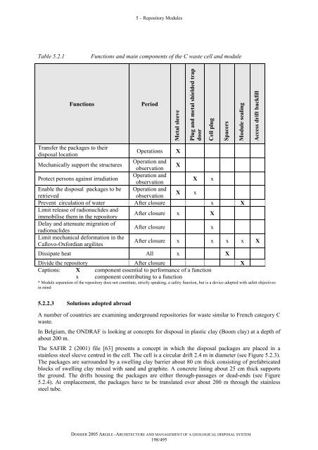 Architecture and management of a geological repository - Andra