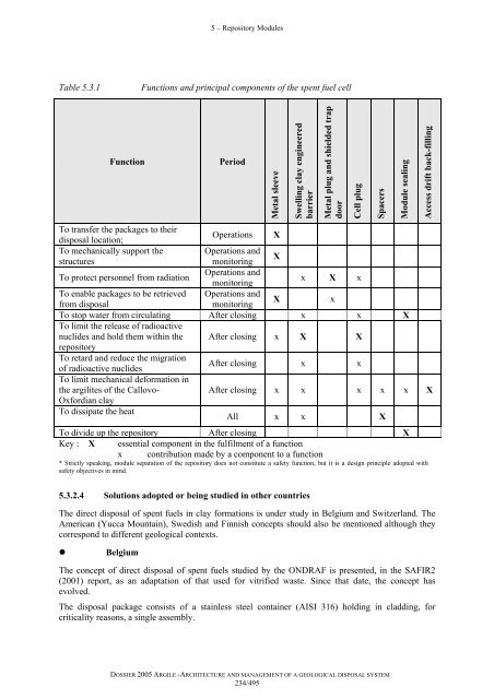 Architecture and management of a geological repository - Andra