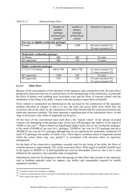 Architecture and management of a geological repository - Andra