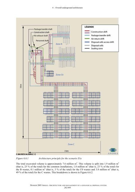 Architecture and management of a geological repository - Andra