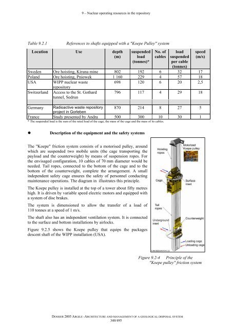 Architecture and management of a geological repository - Andra