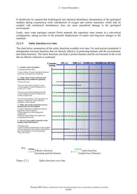 Architecture and management of a geological repository - Andra