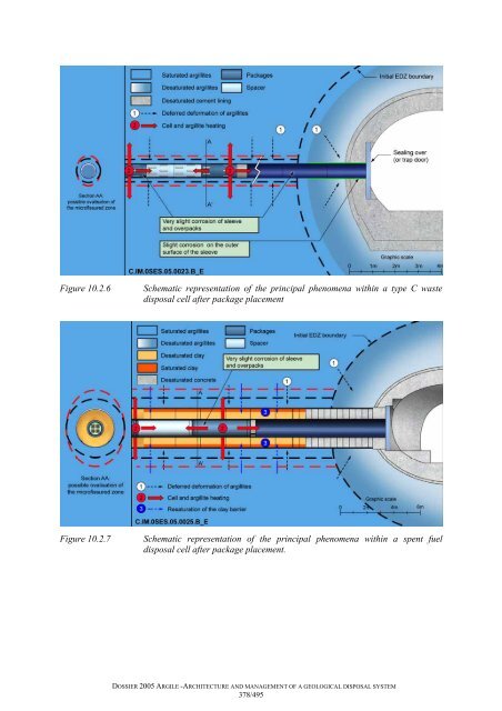 Architecture and management of a geological repository - Andra