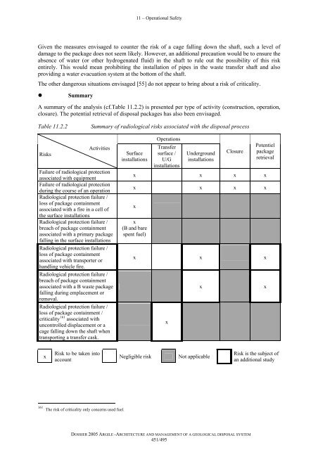 Architecture and management of a geological repository - Andra