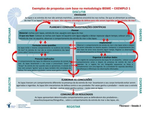 (Microsoft PowerPoint - Sess\343o 2 - PPT IBSME ... - CiÃªncia Viva