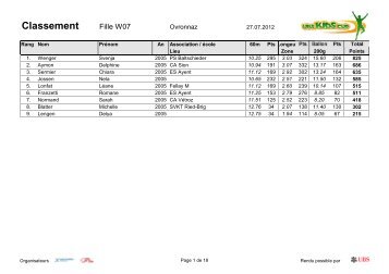 Finale VS UBS Kids-Cup - Ovronnaz - FVA