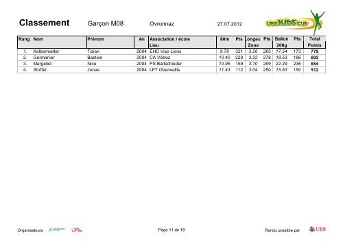 Finale VS UBS Kids-Cup - Ovronnaz - FVA