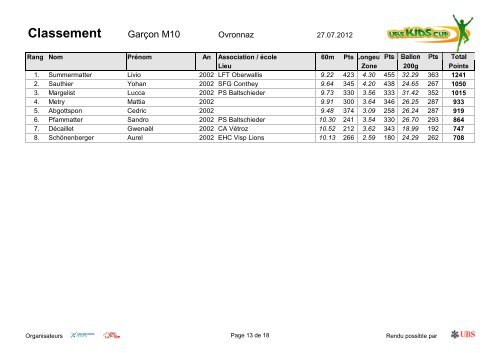 Finale VS UBS Kids-Cup - Ovronnaz - FVA