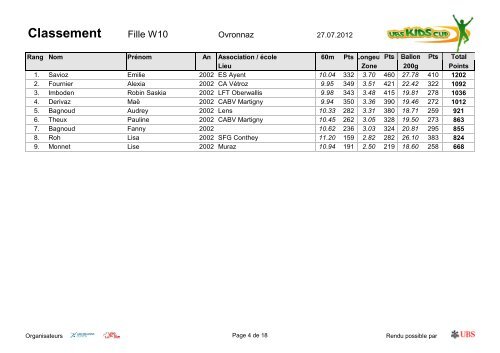 Finale VS UBS Kids-Cup - Ovronnaz - FVA