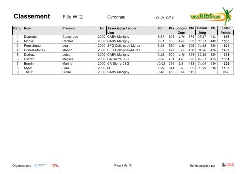 Finale VS UBS Kids-Cup - Ovronnaz - FVA