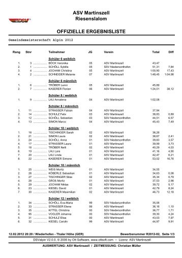 ASV Martinszell Riesenslalom OFFIZIELLE ERGEBNISLISTE