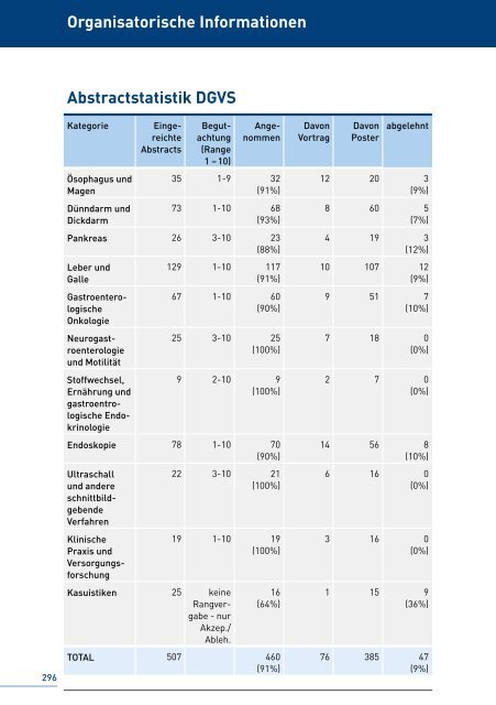 Download Hauptprogramm DGVS 2011