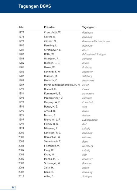 Download Hauptprogramm DGVS 2011