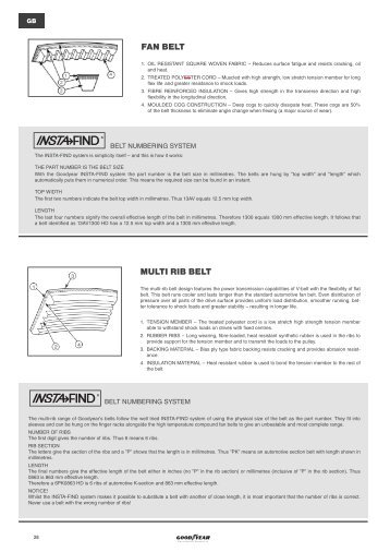 MULTI RIB BELT FAN BELT - Online catalogue