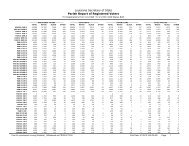 Louisiana Secretary of State Parish Report of Registered Voters