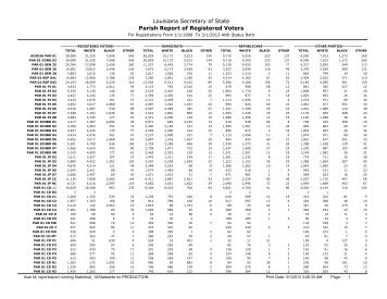 Louisiana Secretary of State Parish Report of Registered Voters