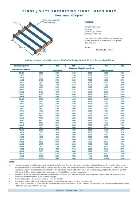 SmartLVL 15 Design Guide - Tilling Timber