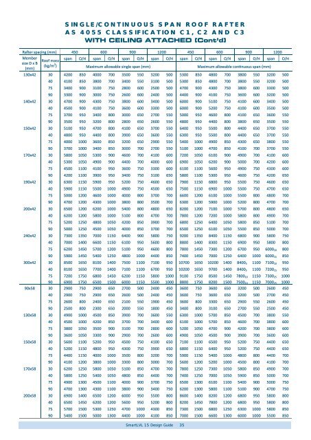 SmartLVL 15 Design Guide - Tilling Timber