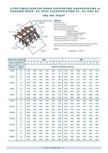 SmartLVL 15 Design Guide - Tilling Timber