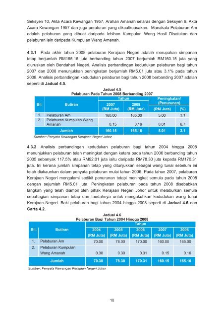 negeri johor - Jabatan Audit Negara