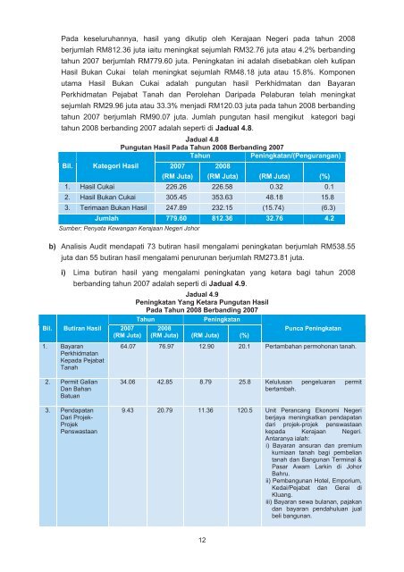 negeri johor - Jabatan Audit Negara