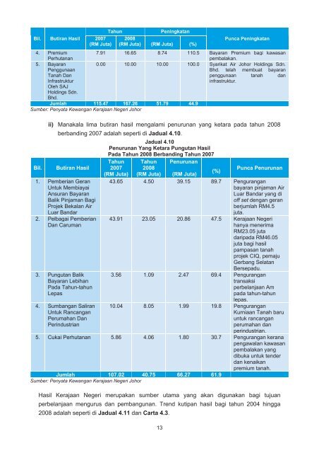 negeri johor - Jabatan Audit Negara